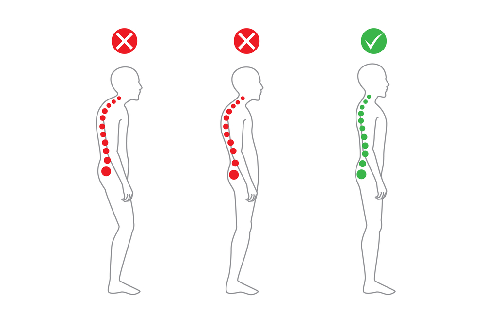 A vector image showing how to correctly align the body.