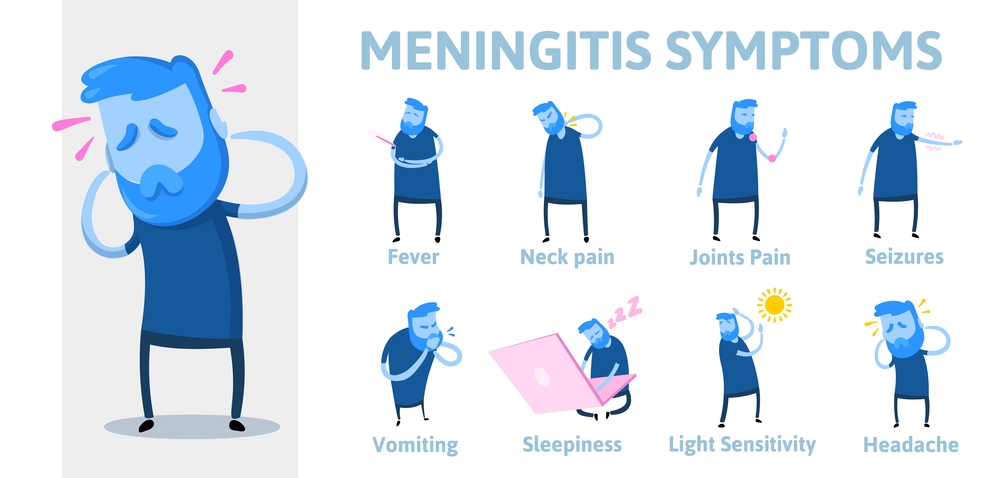 A diagram listing the symptoms of meningitis: fever, neck pain, joint pain, seizures, vomiting, sleepiness, light sensitivity, and headache.