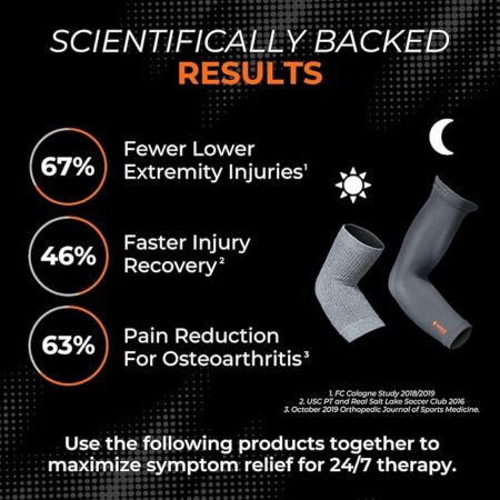 Incrediwear Arm Compression Sleeve - Image 4