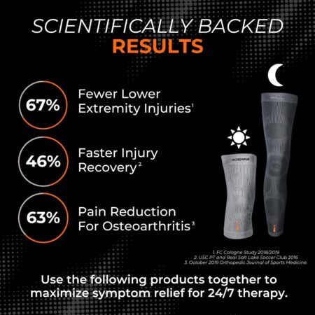 Incrediwear Knee Sleeve Compression - Image 3
