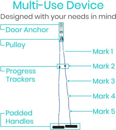 Over the Door Pulley - Image 3