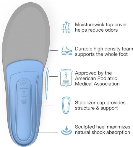 Superfeet Medium Arch Support - Image 4